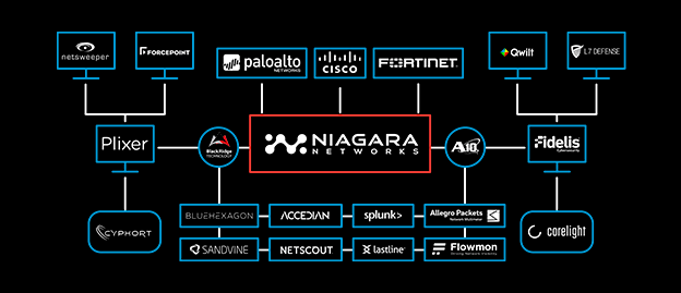 Niagara Networks - изображение 2