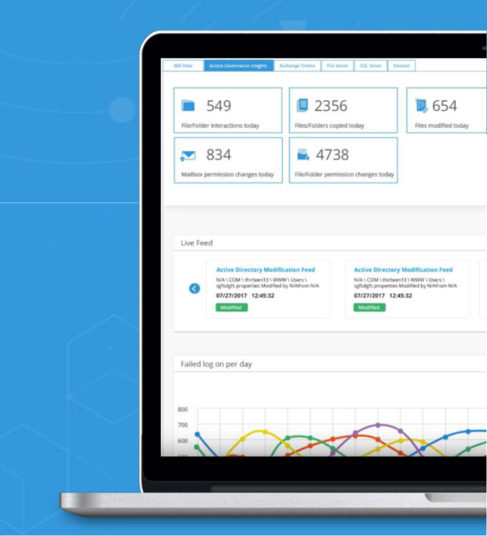 Lepide Remote Worker Monitoring Pack - изображение 3