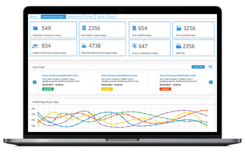 Lepide Data Security Platform - изображение 1
